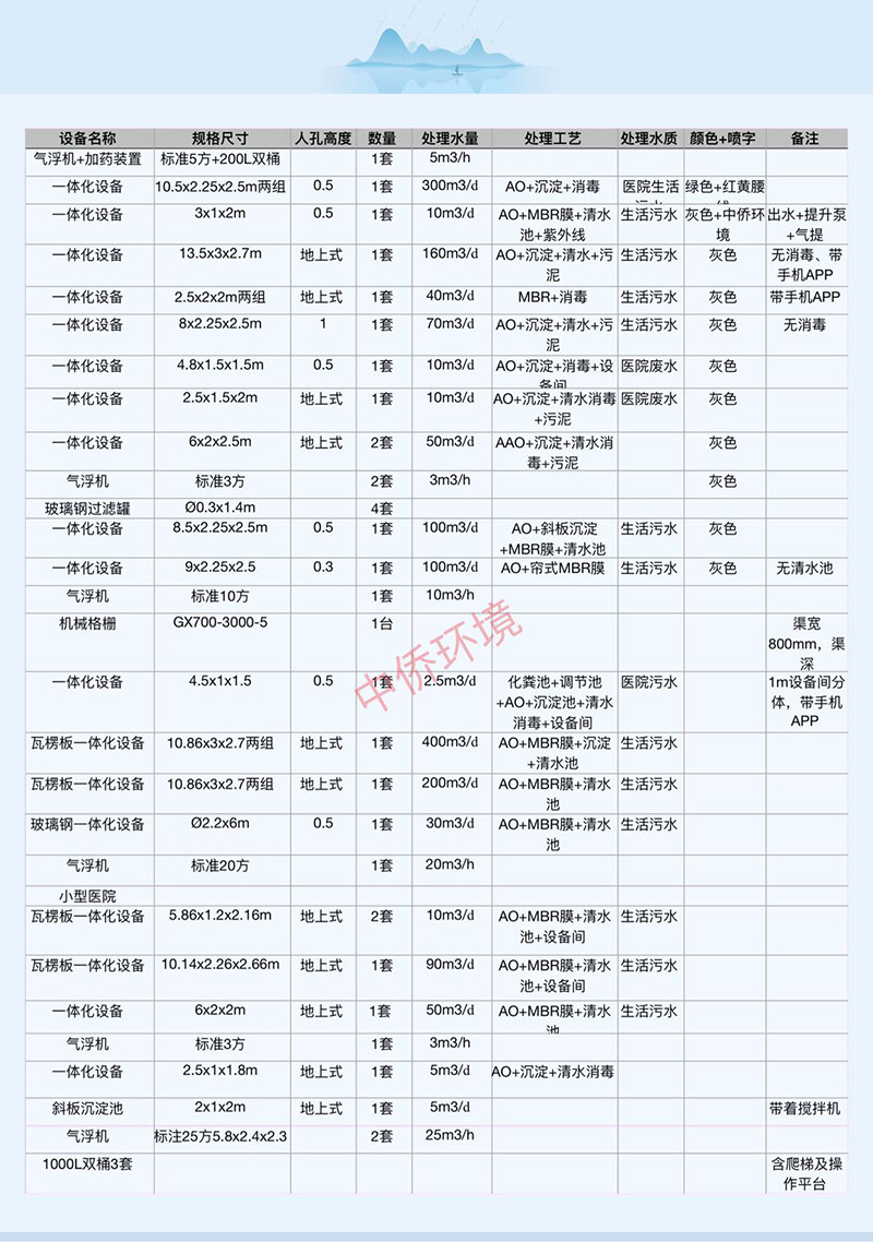 中僑環境2019年6月份現貨清單