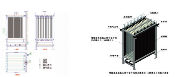 專業一體化污水處理設備的應用原理