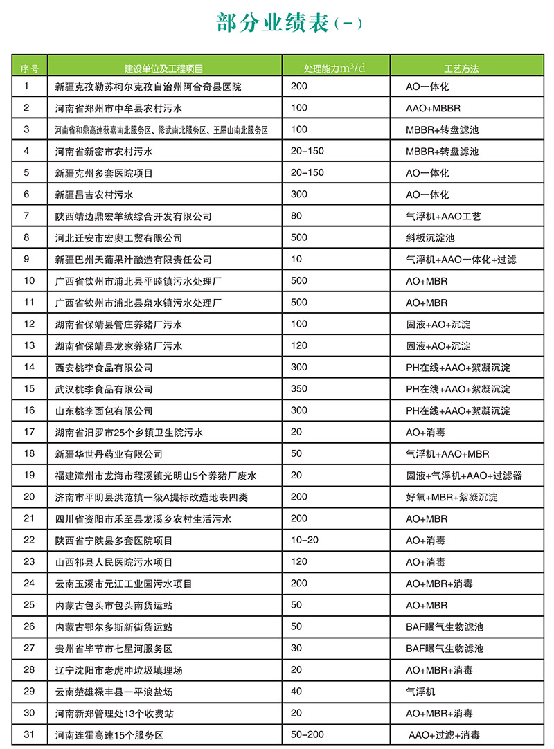 污水一體化設備質量排名