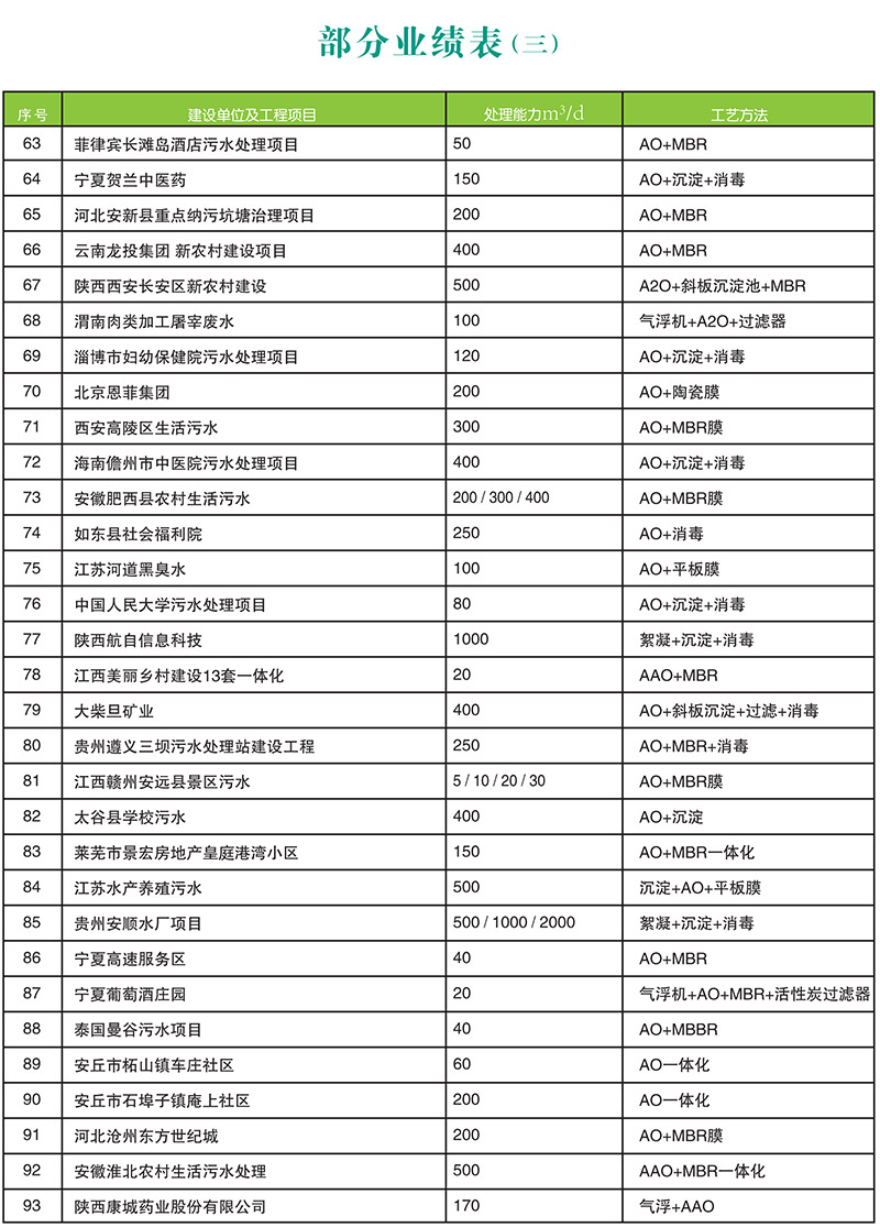 污水一體化處理設備質量排名