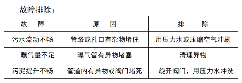 地埋式污水處理設備維護方式及故障排除