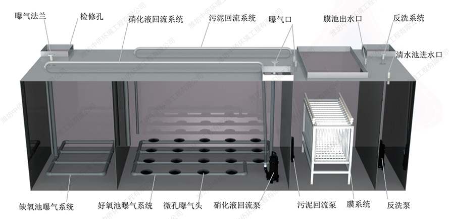 地埋式污水一體化設備