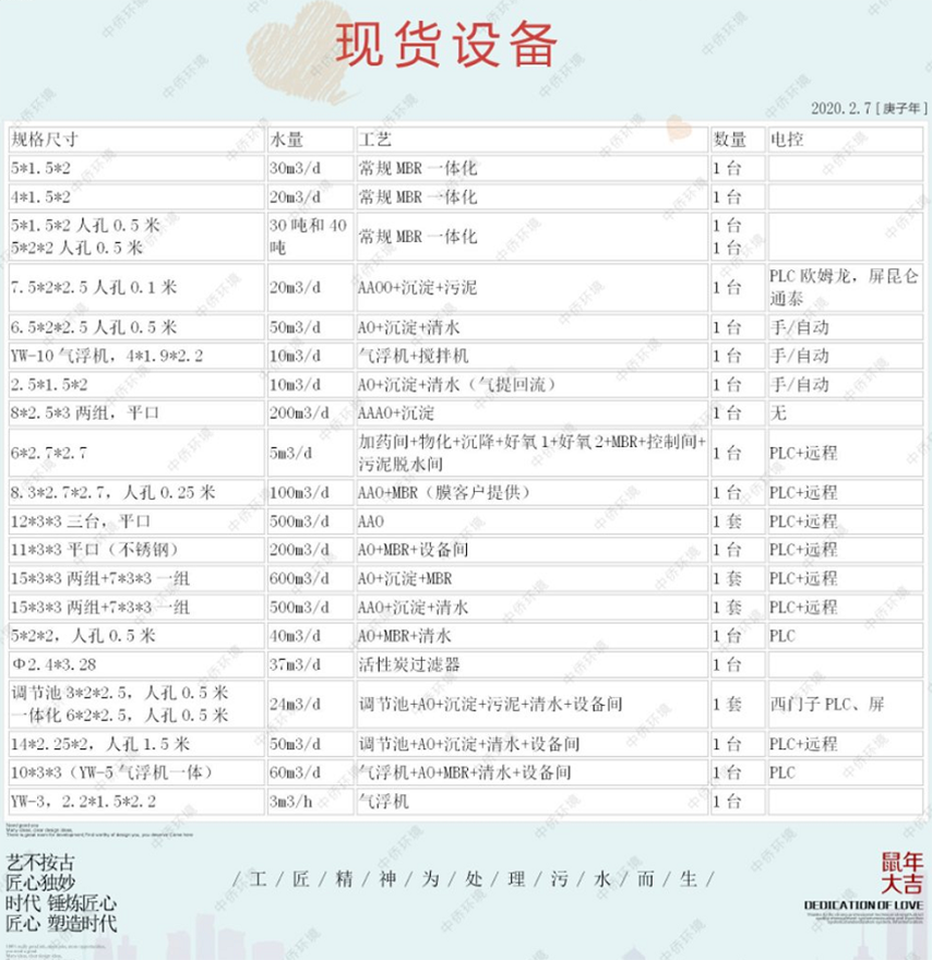 一體化污水處理設備現貨