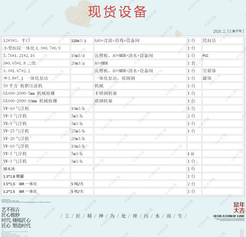 一體化污水處理設備現貨