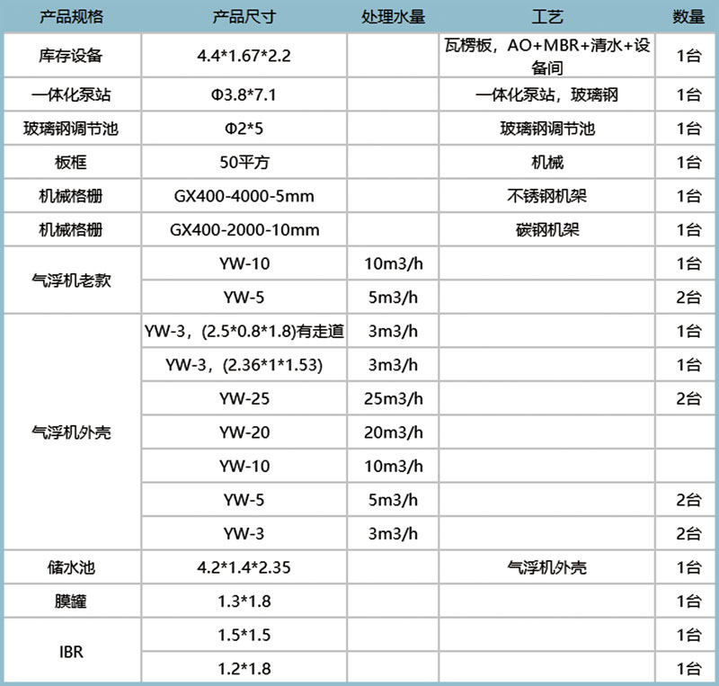 中僑環境一體化污水處理設備現貨表2