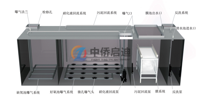 mbr一體化污水處理設備怎么樣？