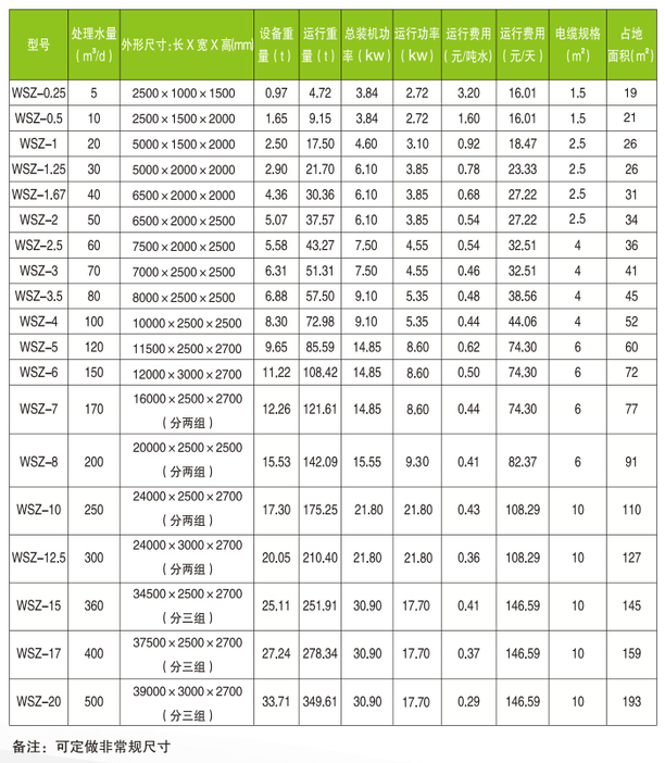 中僑箱一體化污水處理設備尺寸